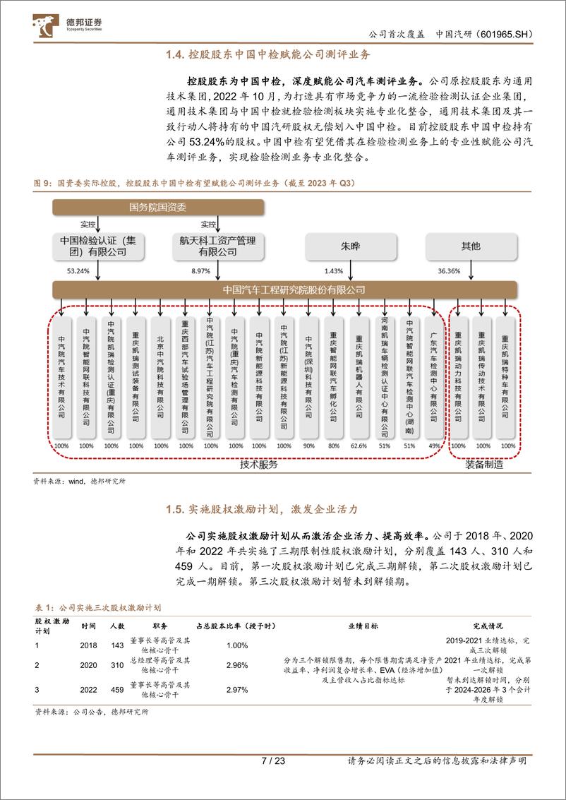 《深度报告-20240125-德邦证券-中国汽研-601965.SH-深耕汽车测评业智能化助力公司二次成232mb》 - 第7页预览图