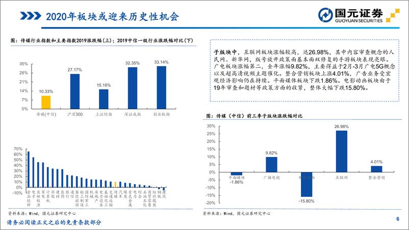 《传媒行业2020年策略报告：拨开云雾，蓄势待发-20191217-国元证券-40页》 - 第7页预览图