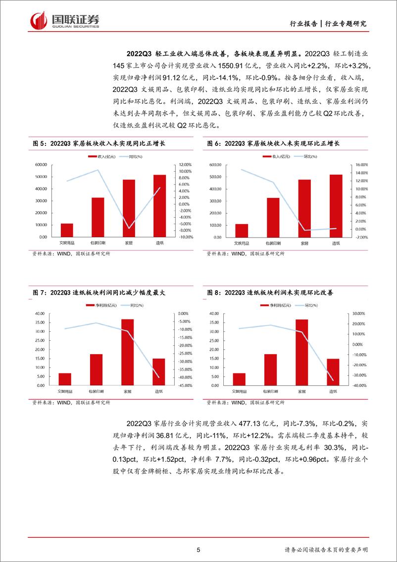 《11月月报&轻工行业2022三季报总结：文具包装业绩稳健，轻工行业配置性价比显现-20221101-国联证券-21页》 - 第6页预览图