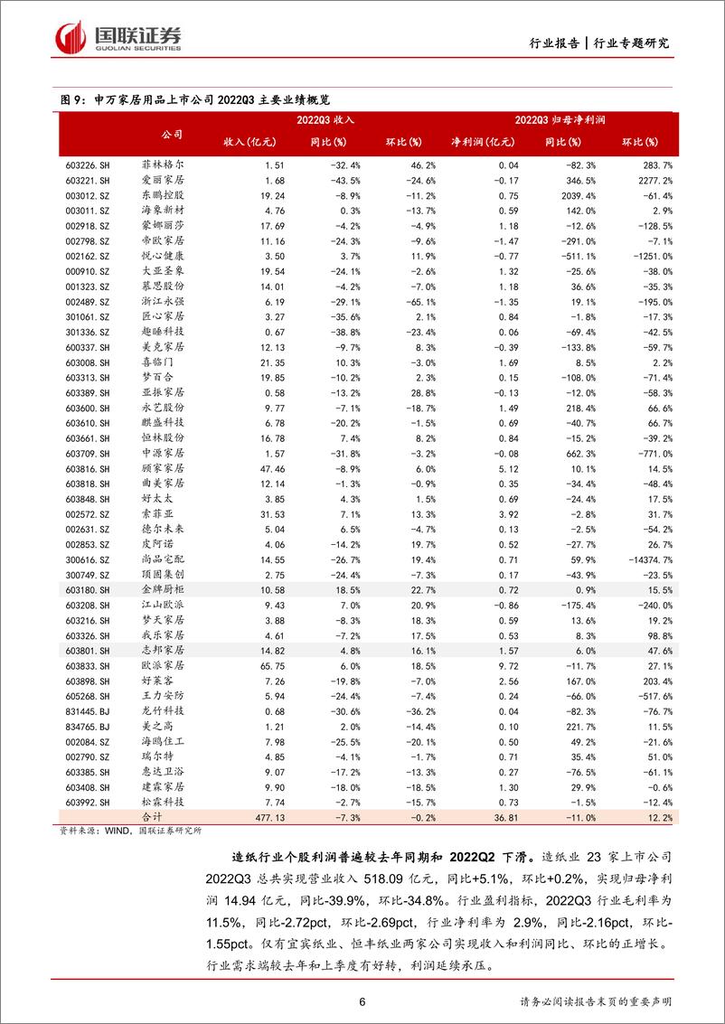 《11月月报&轻工行业2022三季报总结：文具包装业绩稳健，轻工行业配置性价比显现-20221101-国联证券-21页》 - 第7页预览图