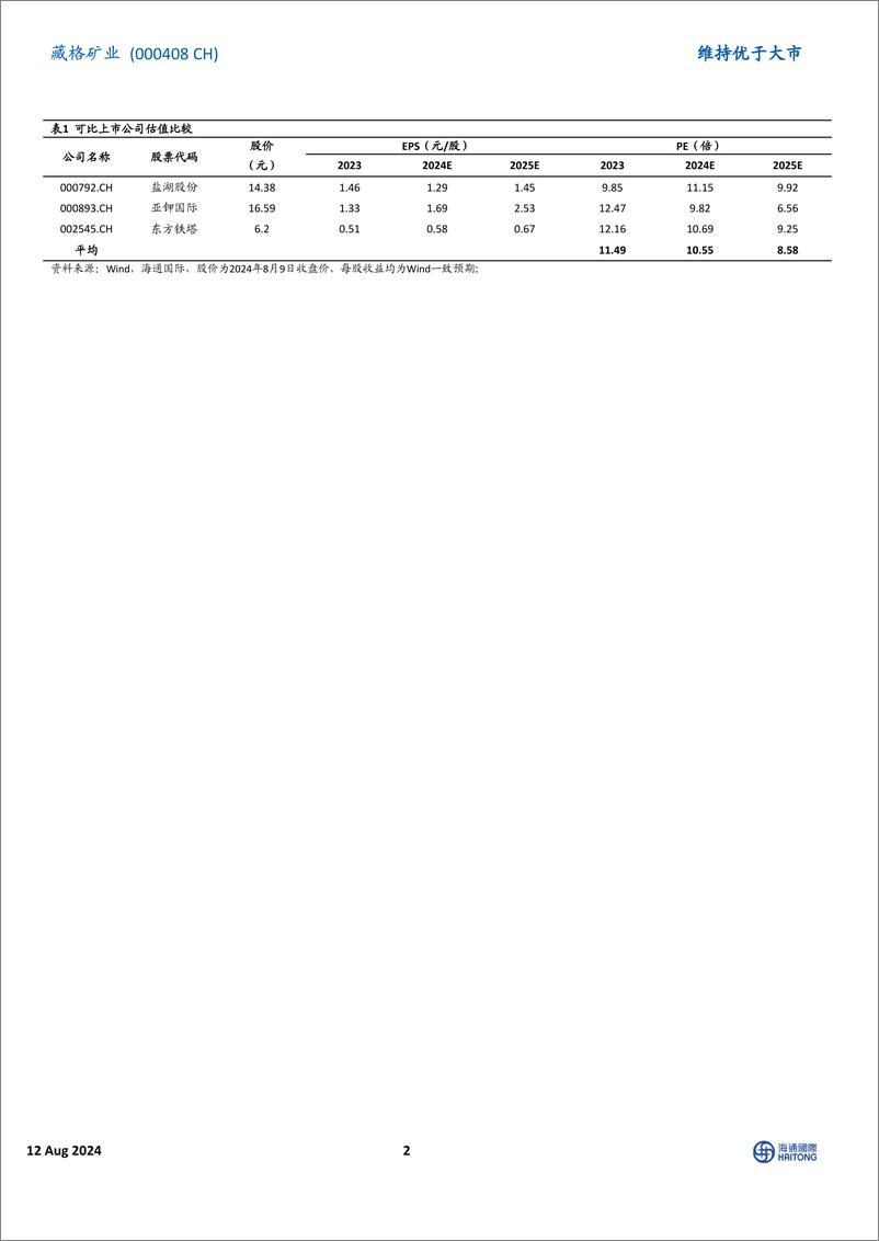 《藏格矿业(000408)2024Q2扣非后净利润环比增长21.11%25，公司拟进行新一轮股份回购-240812-海通国际-12页》 - 第2页预览图