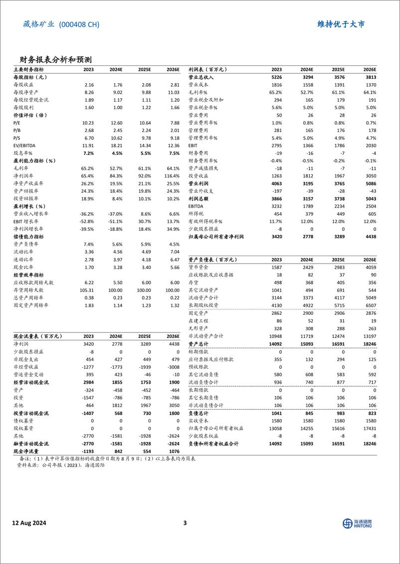 《藏格矿业(000408)2024Q2扣非后净利润环比增长21.11%25，公司拟进行新一轮股份回购-240812-海通国际-12页》 - 第3页预览图