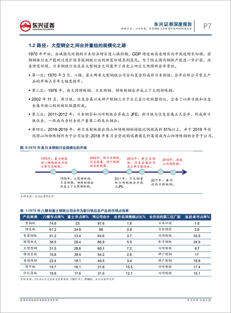 《钢铁行业海外对标系列之日本篇：以日为鉴，寻找钢铁工业转型升级的结构性机会-20191216-东兴证券-26页》 - 第8页预览图