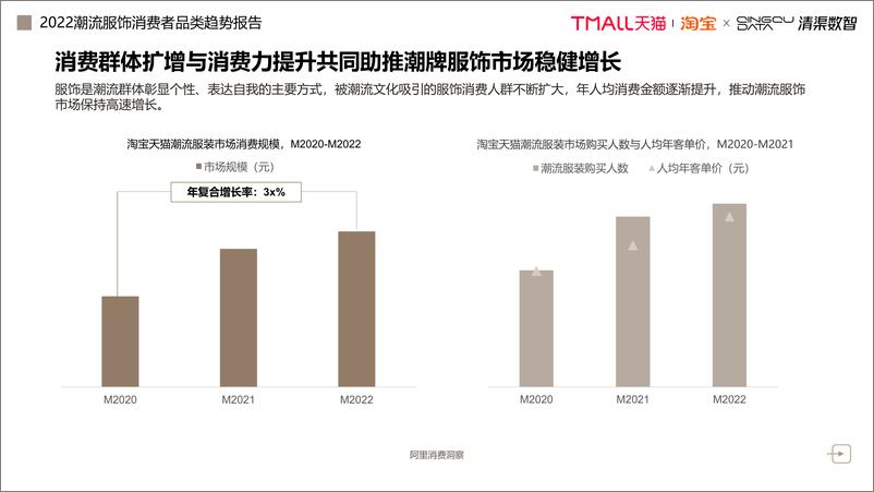 《2022潮流服装消费者品类趋势洞察报告-淘宝天猫x清渠数智》 - 第7页预览图