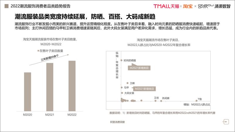 《2022潮流服装消费者品类趋势洞察报告-淘宝天猫x清渠数智》 - 第8页预览图