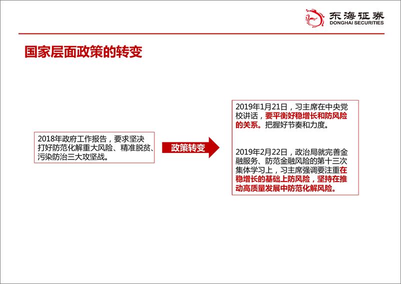 《万物复苏-20190301-东海证券-57页》 - 第4页预览图