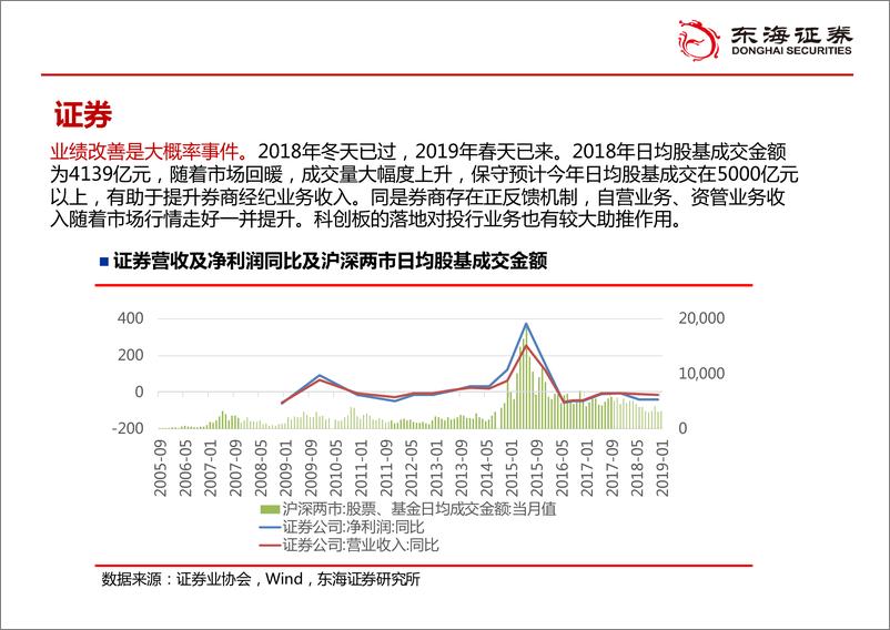 《万物复苏-20190301-东海证券-57页》 - 第6页预览图