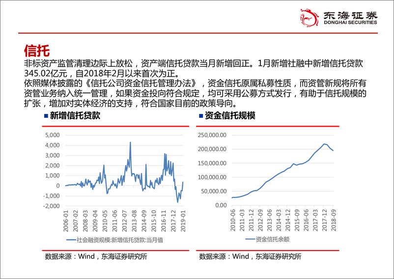 《万物复苏-20190301-东海证券-57页》 - 第7页预览图