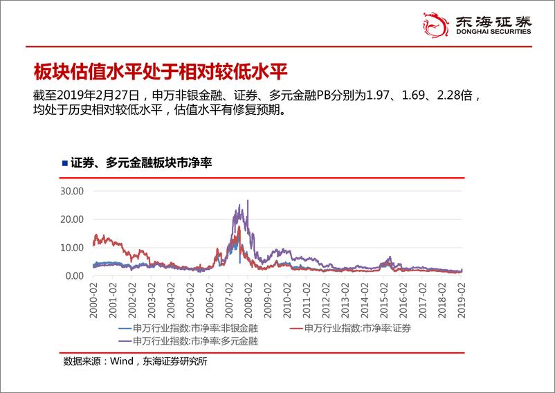 《万物复苏-20190301-东海证券-57页》 - 第8页预览图