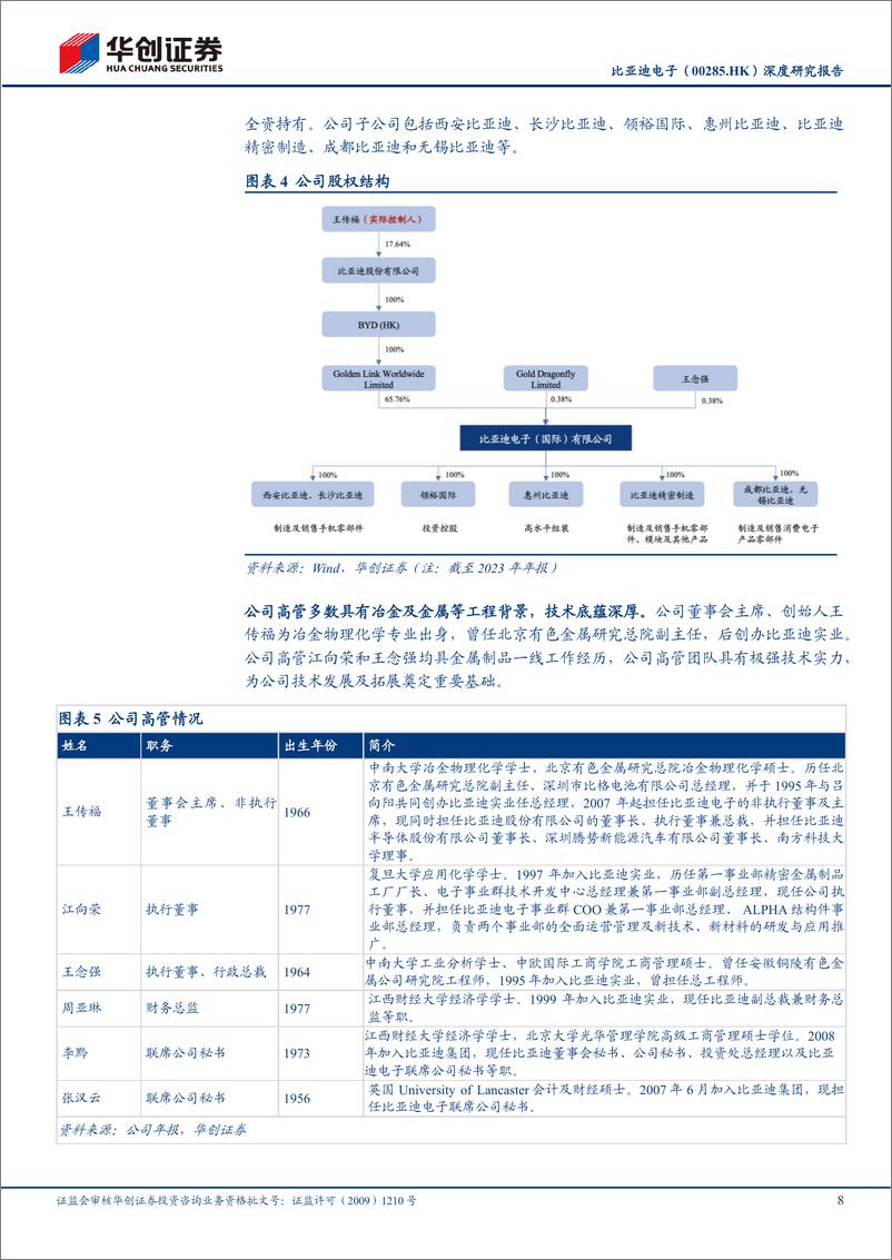 《华创证券-中国特种纤维-0285.HK-深度研究报告：一体化智造平台，人工智能&消费电子&汽车电子三驾马车拉动公司业绩增长》 - 第8页预览图