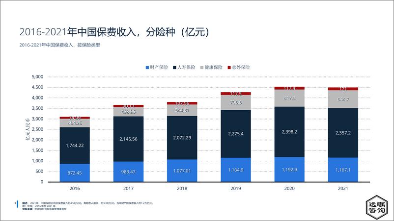 《2022中国保险行业分析-2022.09-40页-WN9》 - 第6页预览图