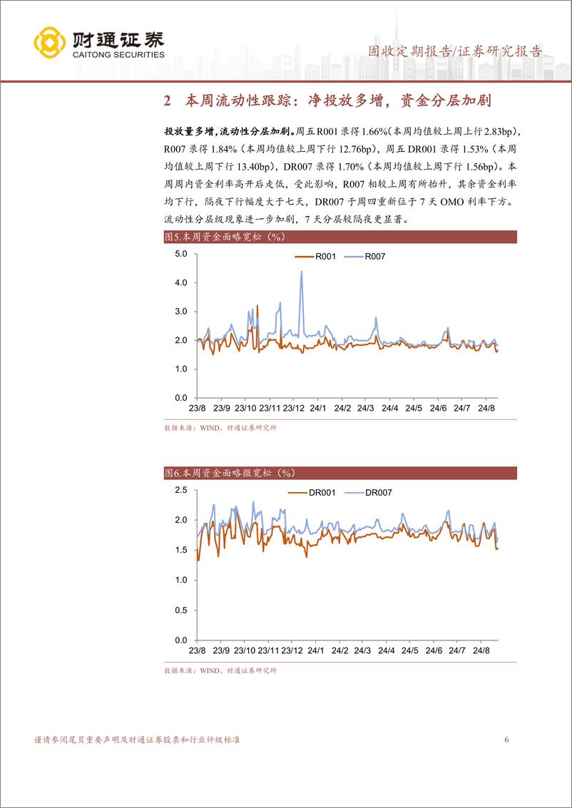 《长端收益率引导，短端资金面呵护-240901-财通证券-15页》 - 第6页预览图