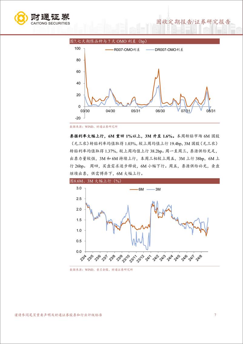 《长端收益率引导，短端资金面呵护-240901-财通证券-15页》 - 第7页预览图