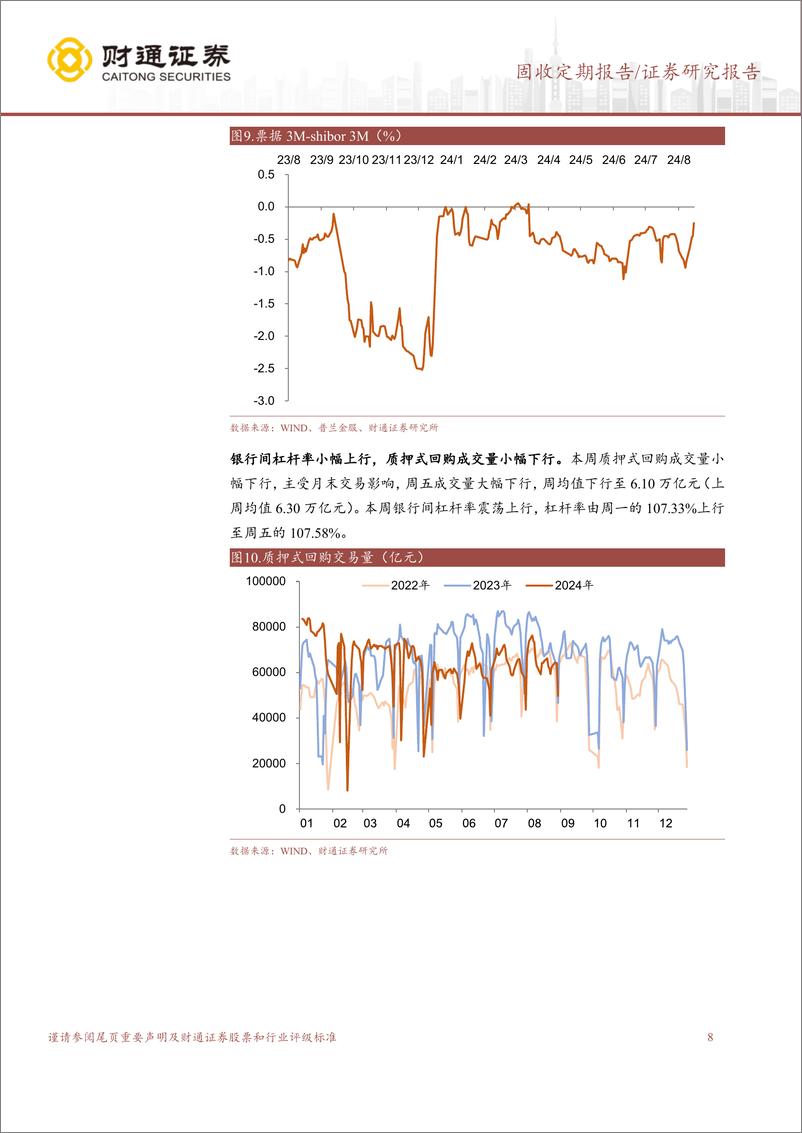 《长端收益率引导，短端资金面呵护-240901-财通证券-15页》 - 第8页预览图