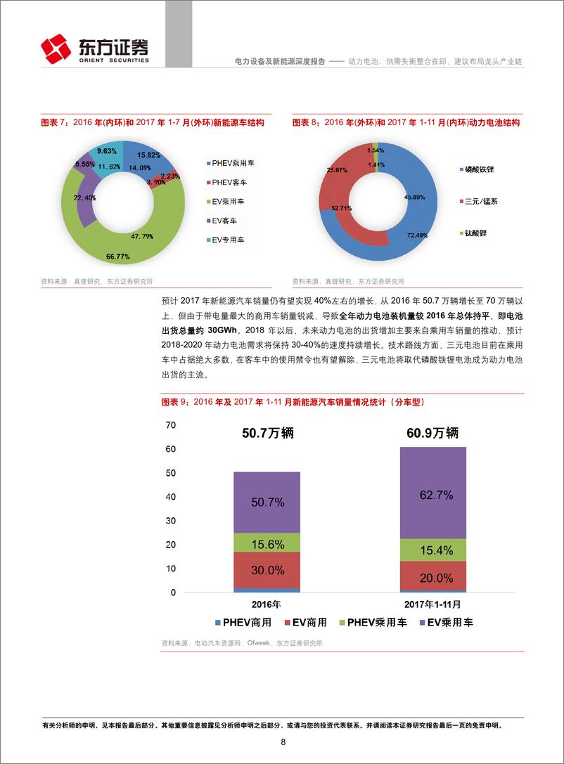 《动力电池：供需失衡整合在即，建议布局龙头产业链》 - 第8页预览图