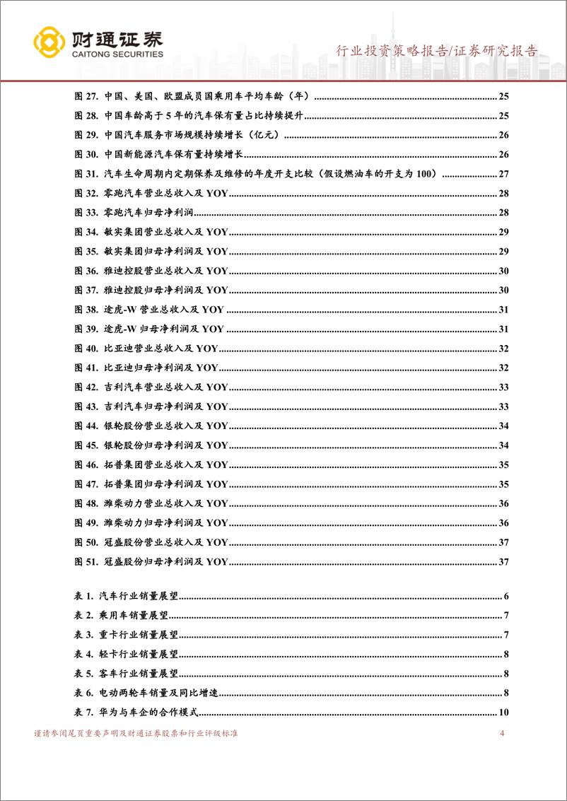 《汽车及零部件行业2025年投资策略：海外拓展持续推进，智能驾驶加速发展-241118-财通证券-39页》 - 第4页预览图