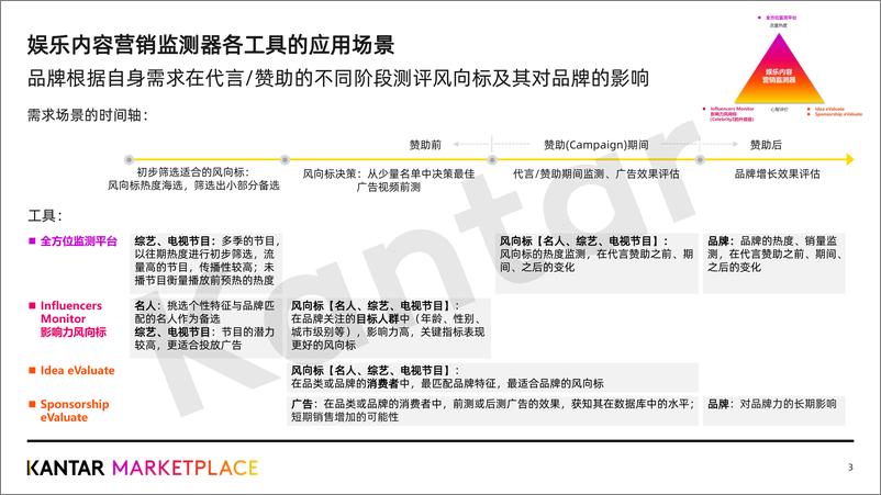 《凯度综艺赞助评估体系报告-2022.7-45页》 - 第2页预览图