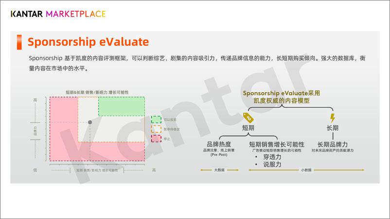 《凯度综艺赞助评估体系报告-2022.7-45页》 - 第3页预览图