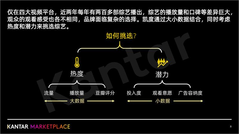 《凯度综艺赞助评估体系报告-2022.7-45页》 - 第8页预览图