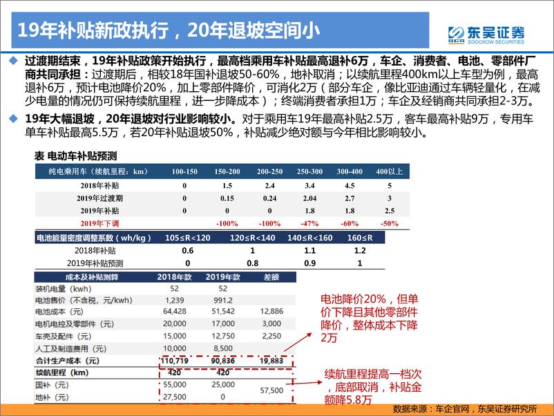 《电力设备与新能源行业电动车2019年专题深度3：政策面超预期，基本面筑底回升，明年均是大年-20190728-东吴证券-34页》 - 第4页预览图