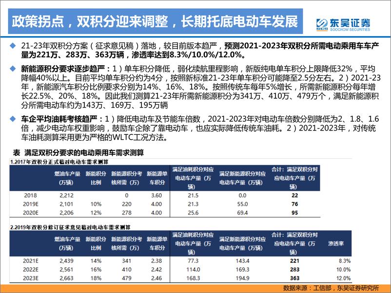 《电力设备与新能源行业电动车2019年专题深度3：政策面超预期，基本面筑底回升，明年均是大年-20190728-东吴证券-34页》 - 第5页预览图