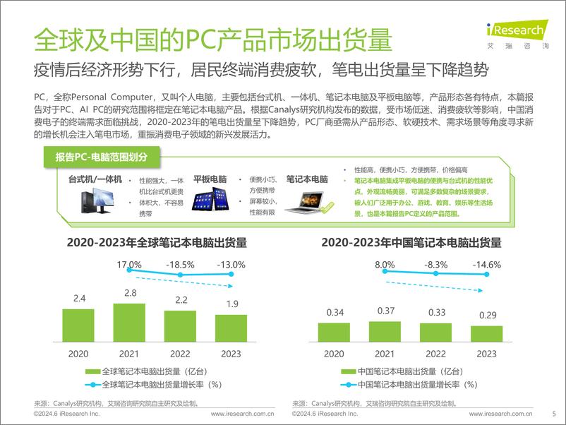 《中国AI PC行业研究报告：创新力是保持领先的途径-艾瑞咨询》 - 第5页预览图