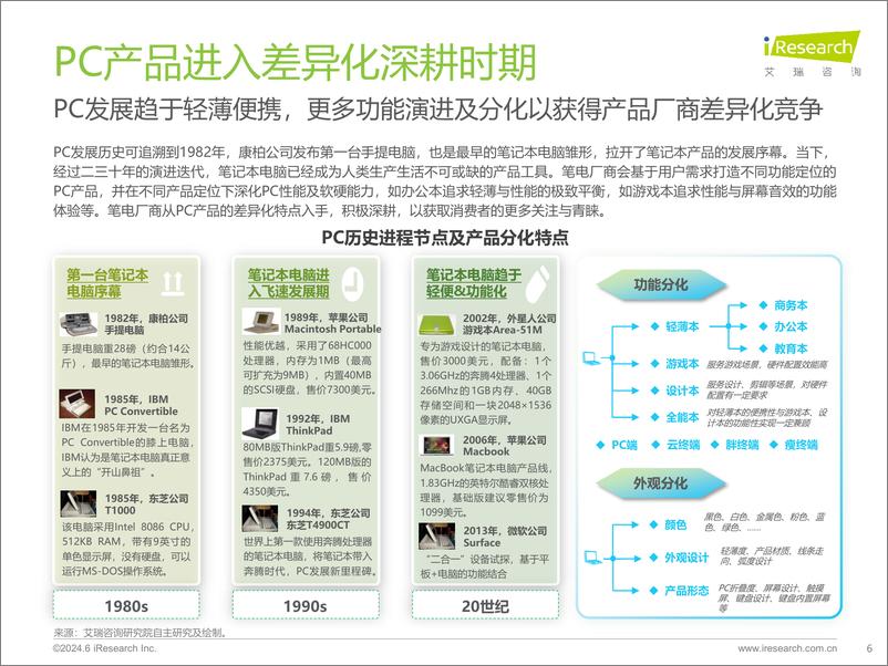 《中国AI PC行业研究报告：创新力是保持领先的途径-艾瑞咨询》 - 第6页预览图