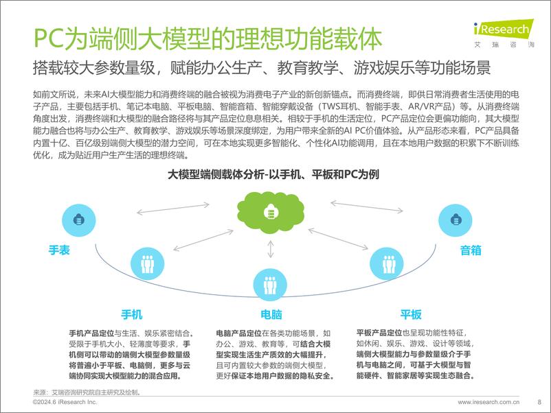 《中国AI PC行业研究报告：创新力是保持领先的途径-艾瑞咨询》 - 第8页预览图