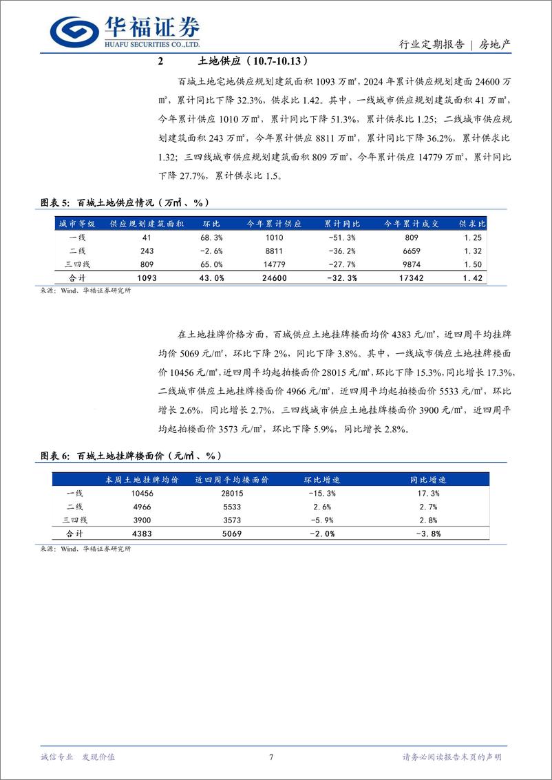 《房地产行业定期报告：五部委出台两大增量政策，上海发布公积金新政-241019-华福证券-14页》 - 第7页预览图