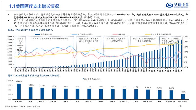 《美国医疗行业系列研究（一）——从支出结构和支付体系出发：美国医疗体系有何特点？》 - 第5页预览图