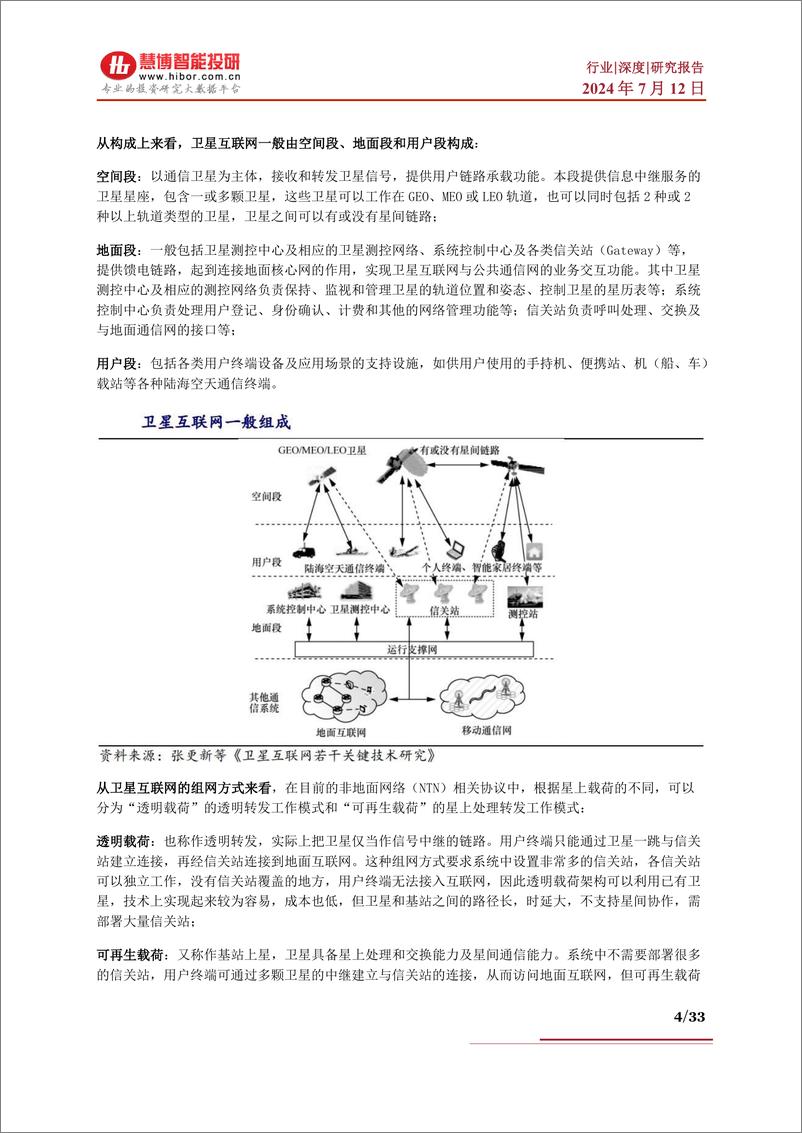 《卫星互联网行业深度：驱动因素、市场前景、产业链及相关企业深度梳理-慧博智能投研》 - 第4页预览图