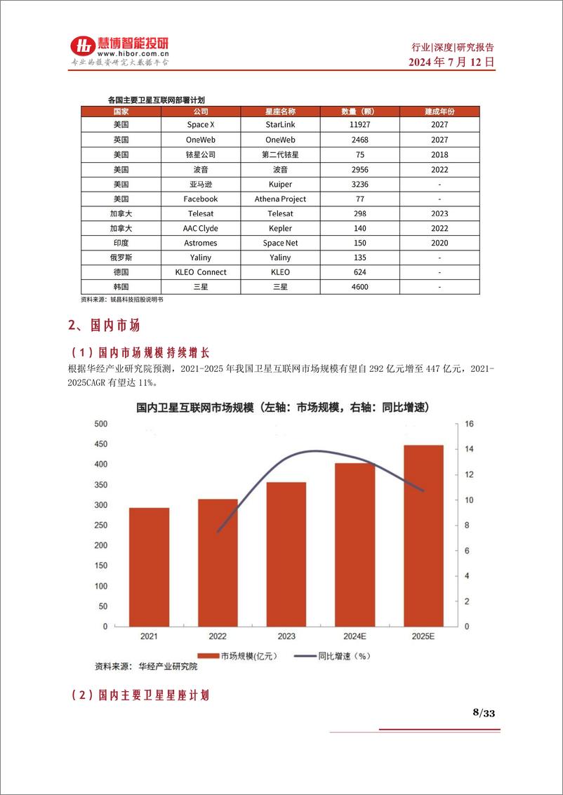 《卫星互联网行业深度：驱动因素、市场前景、产业链及相关企业深度梳理-慧博智能投研》 - 第8页预览图