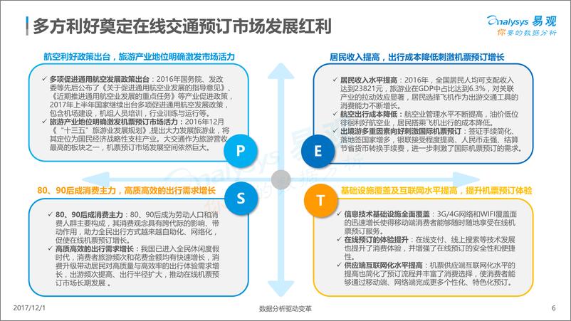 《在线交通预订市场分析2017-格式调整》 - 第6页预览图