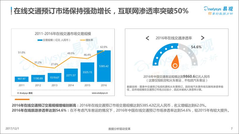 《在线交通预订市场分析2017-格式调整》 - 第7页预览图