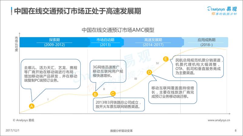 《在线交通预订市场分析2017-格式调整》 - 第8页预览图