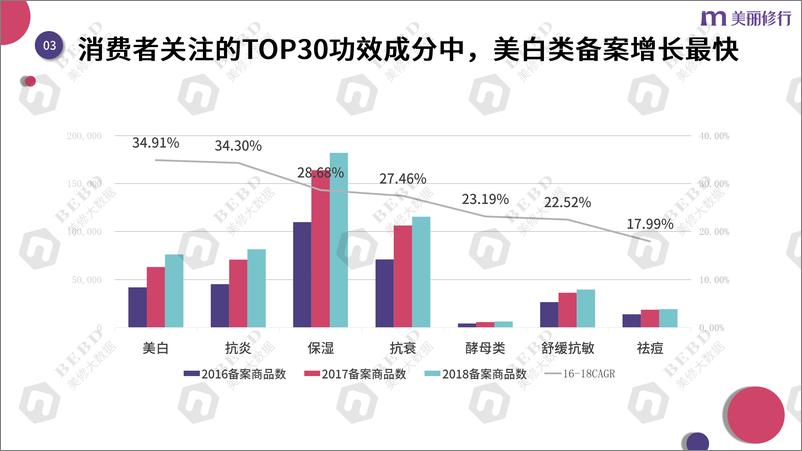 《美丽修行：消费者关注的热门成分解读—成分党崛起的机遇与挑战报告》 - 第6页预览图