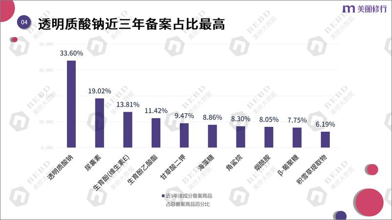 《美丽修行：消费者关注的热门成分解读—成分党崛起的机遇与挑战报告》 - 第7页预览图