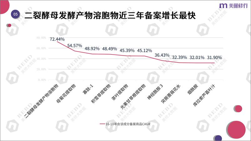 《美丽修行：消费者关注的热门成分解读—成分党崛起的机遇与挑战报告》 - 第8页预览图