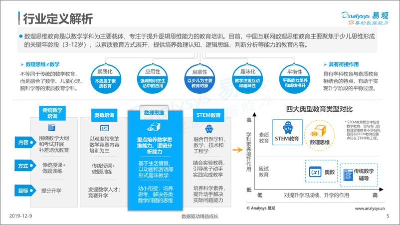 《易观-中国互联网少儿数理思维教育行业洞察2019-2019.12.9-30页》 - 第6页预览图