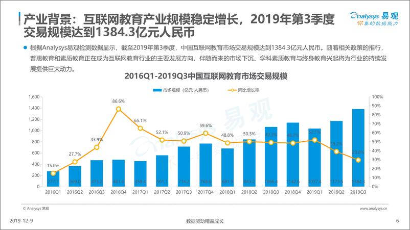 《易观-中国互联网少儿数理思维教育行业洞察2019-2019.12.9-30页》 - 第7页预览图