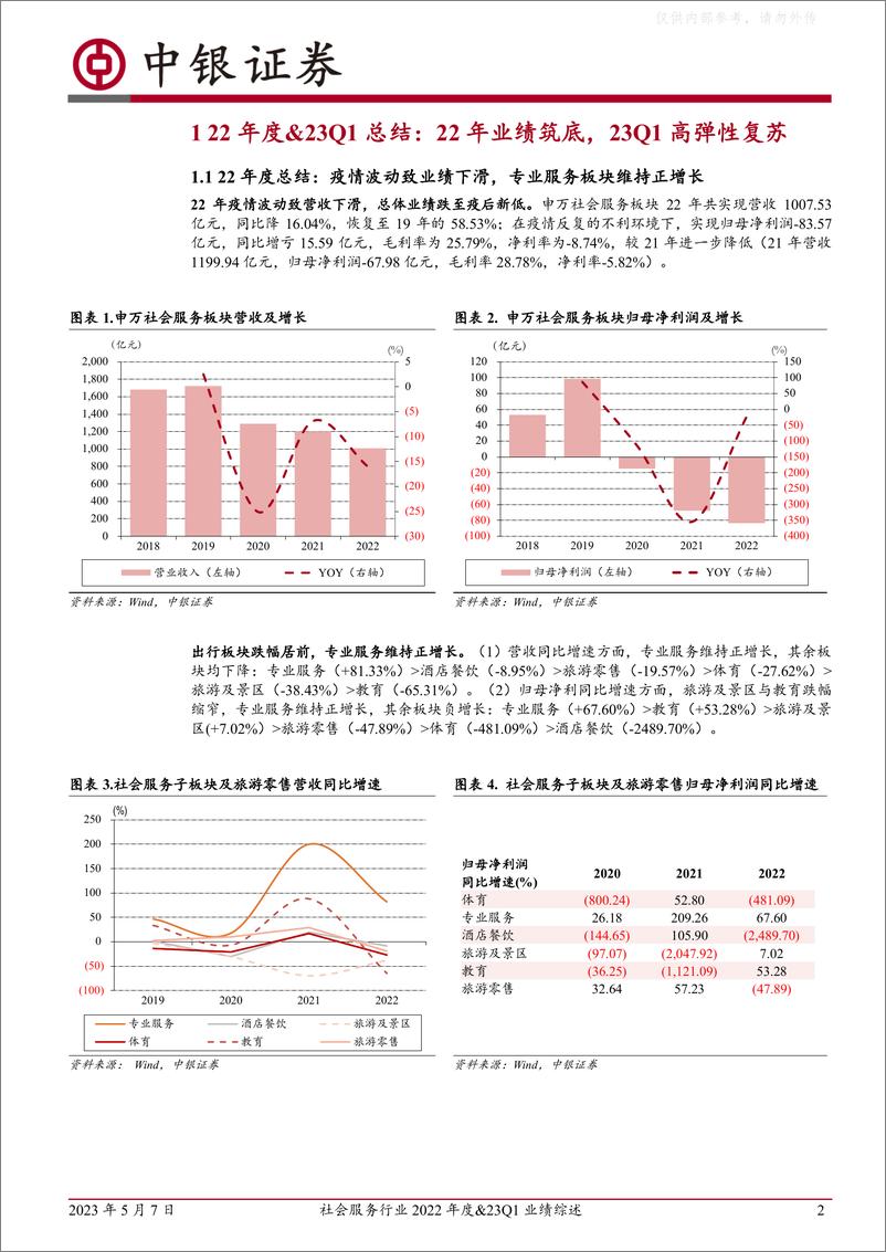 《中银证券-社会服务行业2022年度&23Q1业绩综述：22年业绩筑底，23年有望维持Q1高弹性复苏趋势-230507》 - 第2页预览图