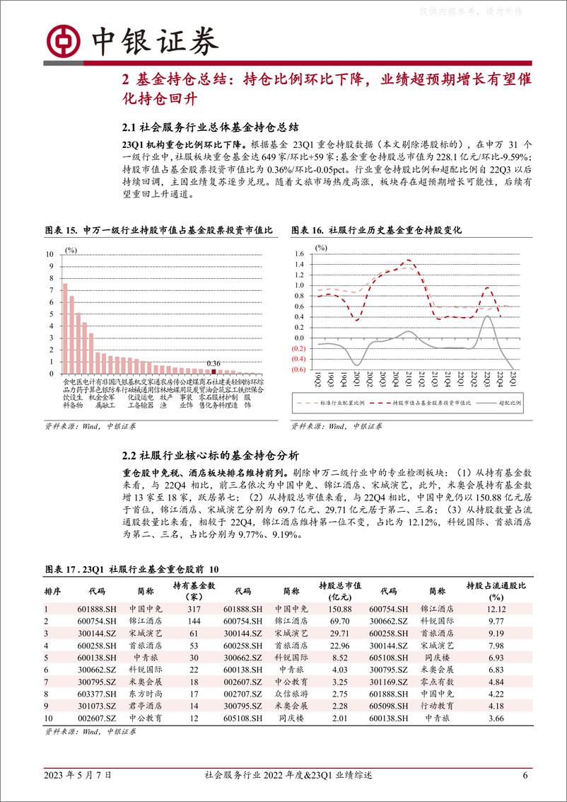 《中银证券-社会服务行业2022年度&23Q1业绩综述：22年业绩筑底，23年有望维持Q1高弹性复苏趋势-230507》 - 第6页预览图