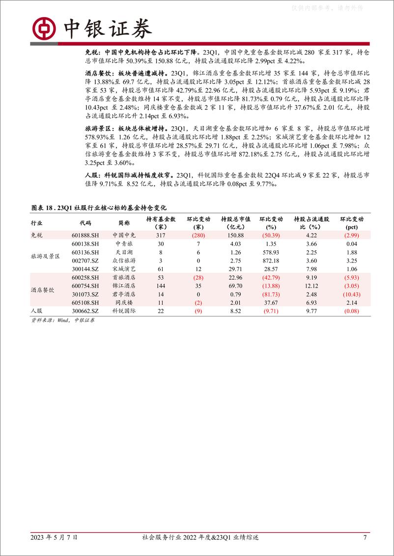 《中银证券-社会服务行业2022年度&23Q1业绩综述：22年业绩筑底，23年有望维持Q1高弹性复苏趋势-230507》 - 第7页预览图