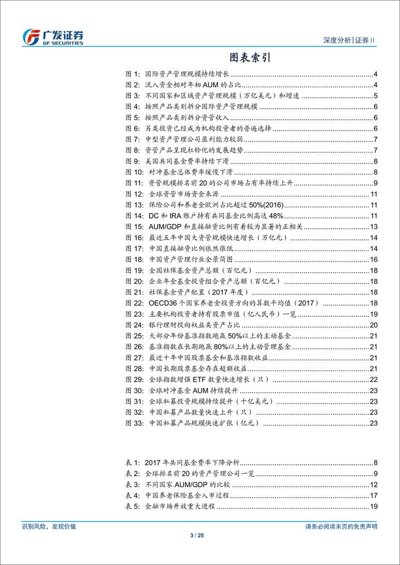 《证券行业深度分析：资产管理行业：国际经验与国内展望-20190115-广发证券-25页》 - 第4页预览图