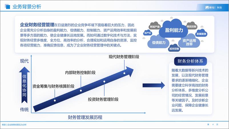 《帆软：企业财务经营五力分析解决方案》 - 第4页预览图