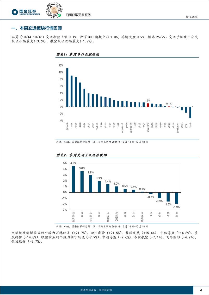 《交通运输产业行业研究：预计9月快递业务量同比%2b18.5%25，2024冬春航季即将开启-241020-国金证券-15页》 - 第4页预览图