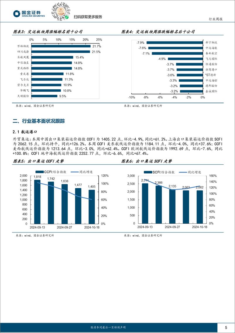《交通运输产业行业研究：预计9月快递业务量同比%2b18.5%25，2024冬春航季即将开启-241020-国金证券-15页》 - 第5页预览图