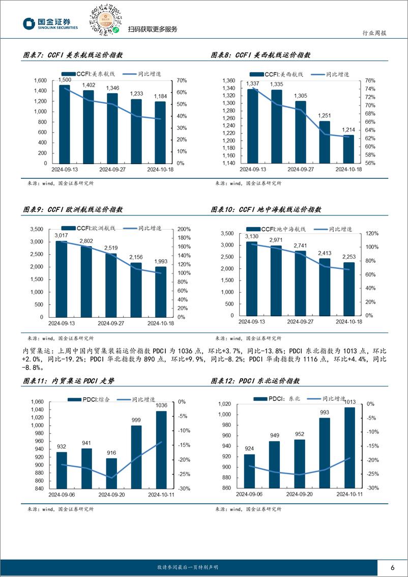 《交通运输产业行业研究：预计9月快递业务量同比%2b18.5%25，2024冬春航季即将开启-241020-国金证券-15页》 - 第6页预览图