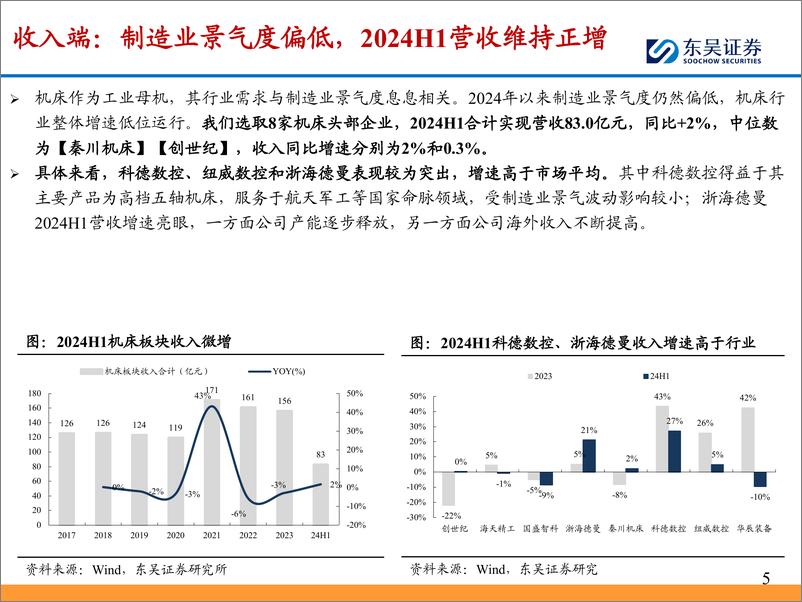 《东吴证券-通用自动化2024年中报总结_业绩筑底_静待需求改善》 - 第5页预览图