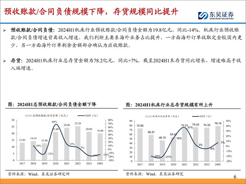 《东吴证券-通用自动化2024年中报总结_业绩筑底_静待需求改善》 - 第6页预览图